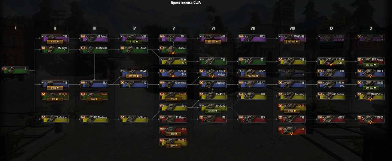 Цветные иконки танков в дереве исследований для WoT 0.9.3 / 0.9.2 / 0.9.1